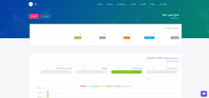 مدیریت ارتباط با مشتری